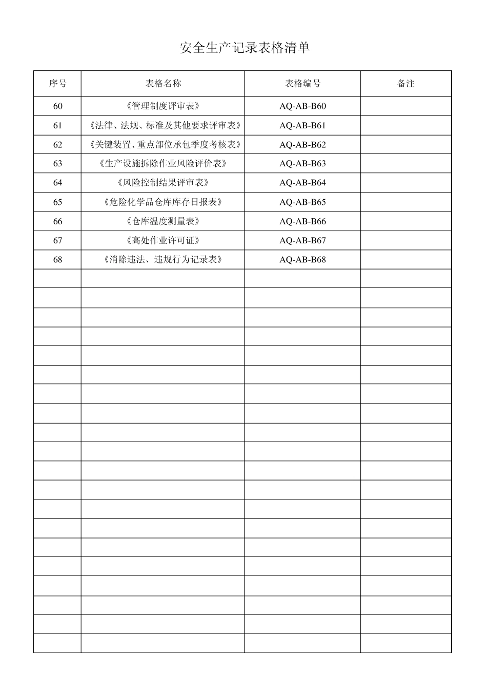 危险化学品从业单位安全标准化所需填写的表格集合_第3页