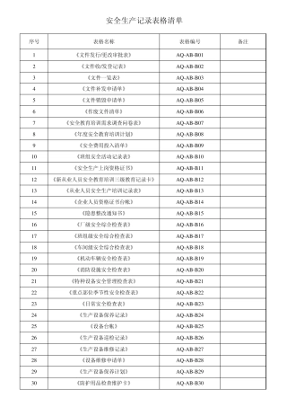 危险化学品从业单位安全标准化所需填写的表格集合