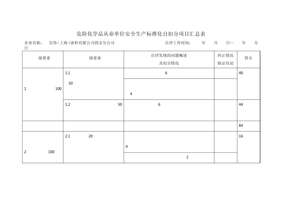 危险化学品从业单位安全生产标准化自扣分项目汇总表_第1页