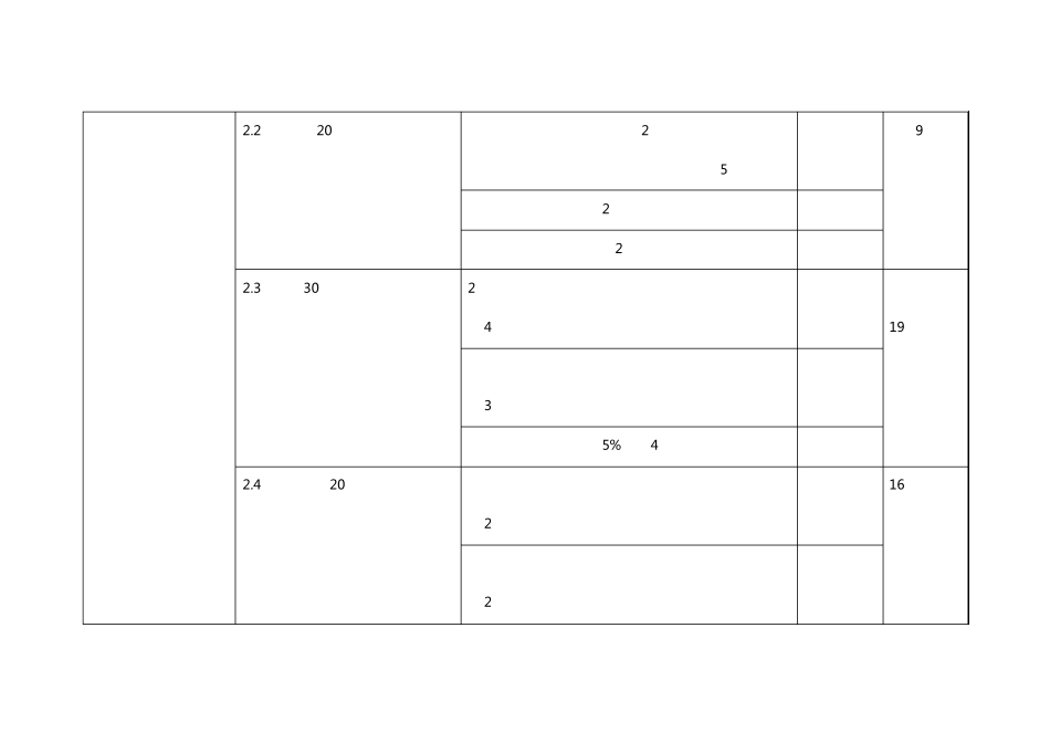 危险化学品从业单位安全生产标准化自扣分项目汇总表_第2页