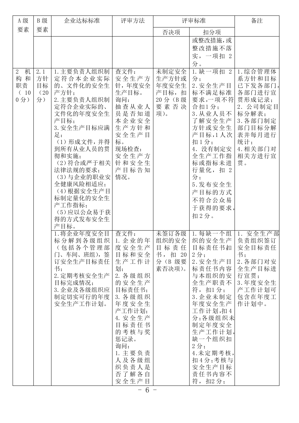 危险化学品从业单位安全生产标准化评审标准(企业版)_第2页