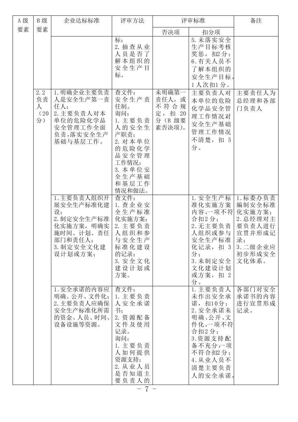危险化学品从业单位安全生产标准化评审标准(企业版)_第3页