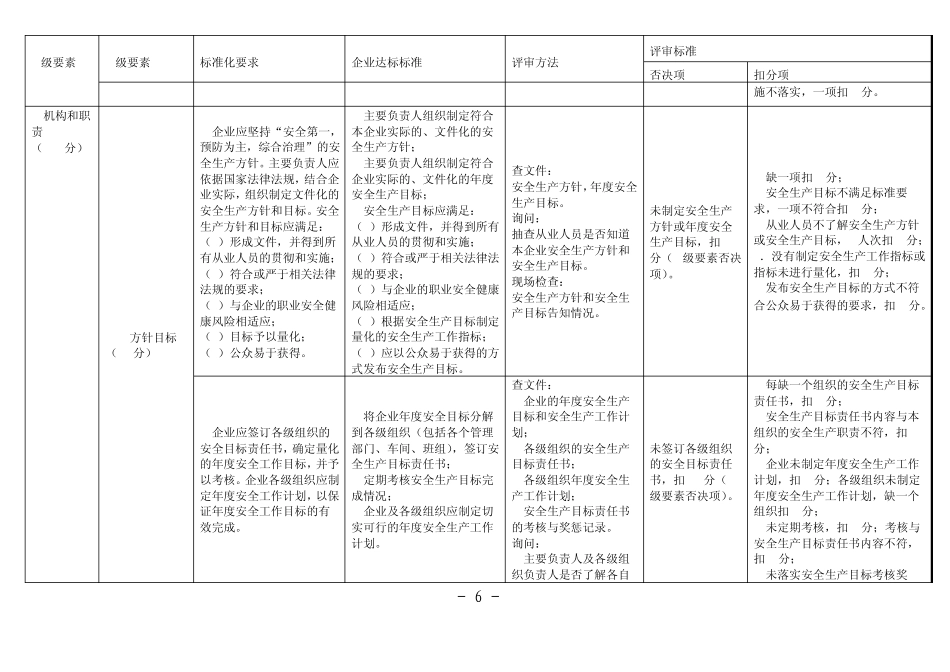 危险化学品从业单位安全生产标准化评审标准(安监总管三司93号)_第2页