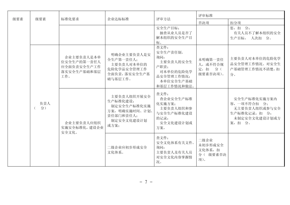危险化学品从业单位安全生产标准化评审标准(安监总管三司93号)_第3页