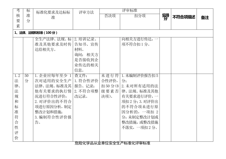 危险化学品从业单位安全生产标准化评审标准版_第2页