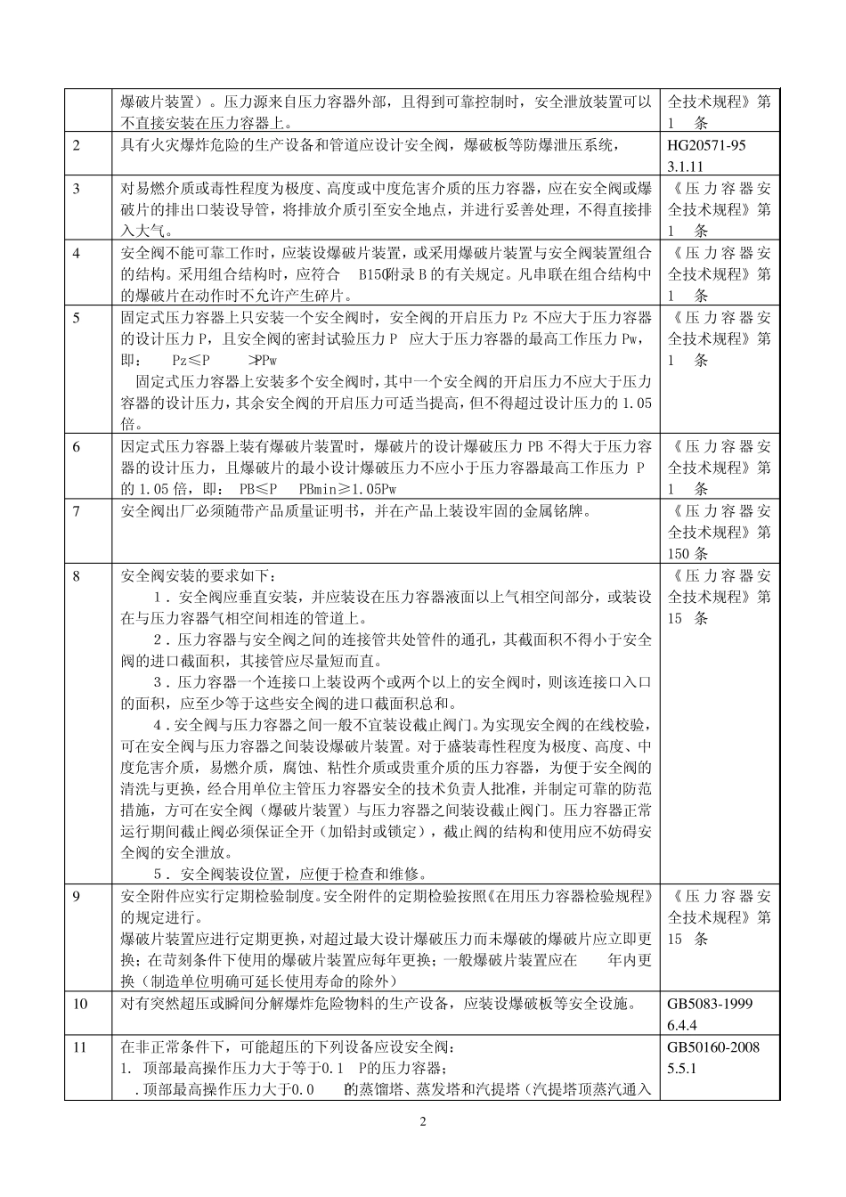 危险化学品从业单位现场检查常用标准速查手册_第2页