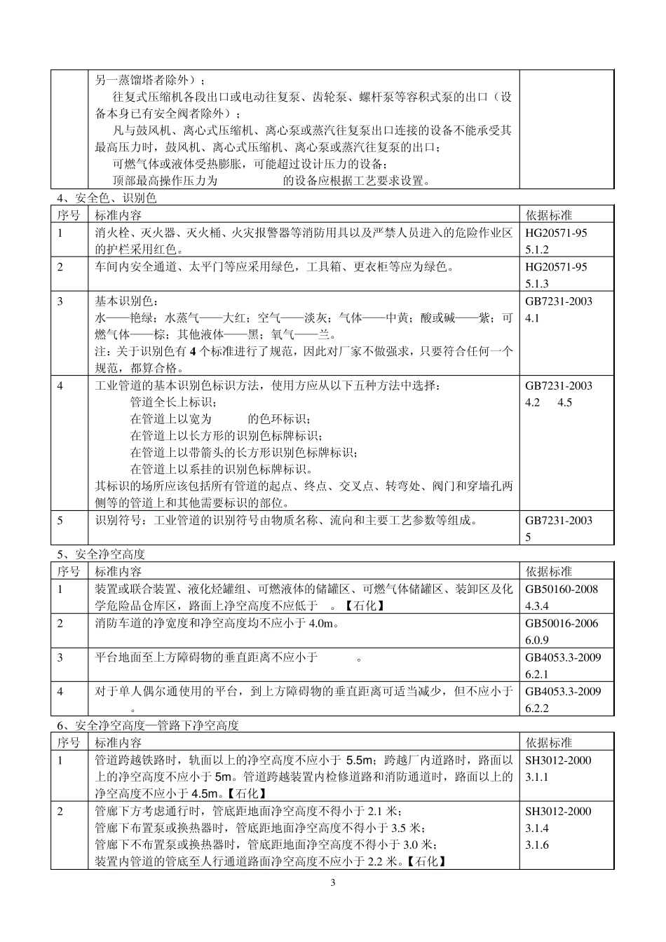 危险化学品从业单位现场检查常用标准速查手册_第3页