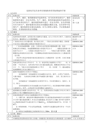 危险化学品从业单位现场检查常用标准速查手册