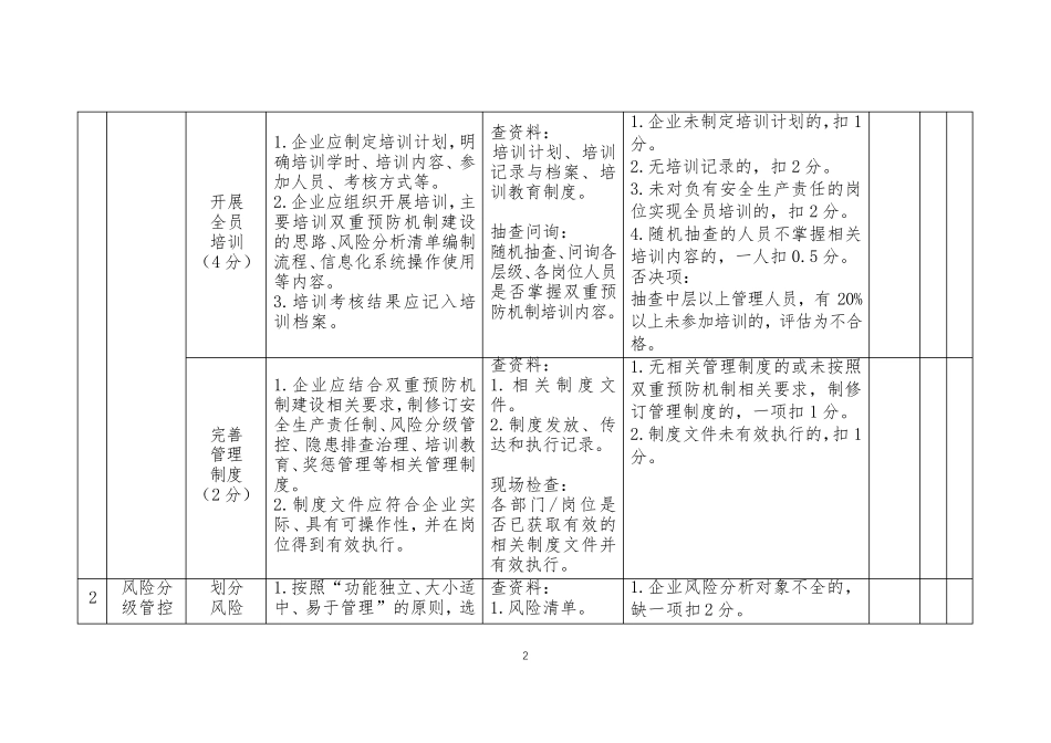 危险化学品企业双重预防机制数字化建设运行成效评估标准_第2页