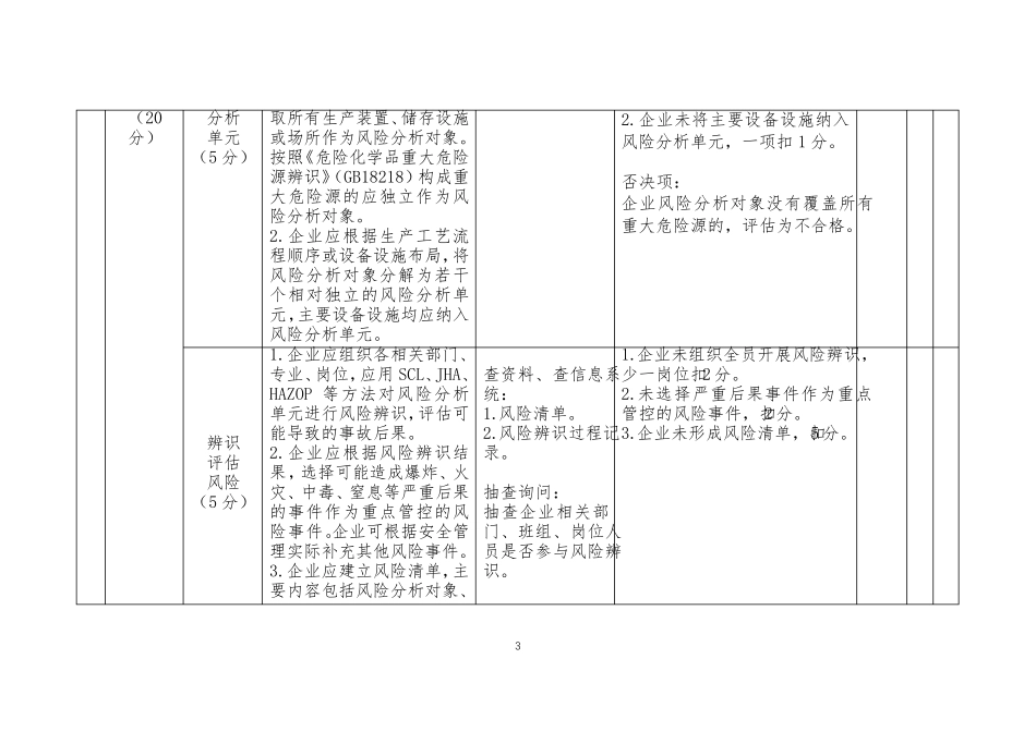 危险化学品企业双重预防机制数字化建设运行成效评估标准_第3页