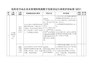 危险化学品企业双重预防机制数字化建设运行成效评估标准