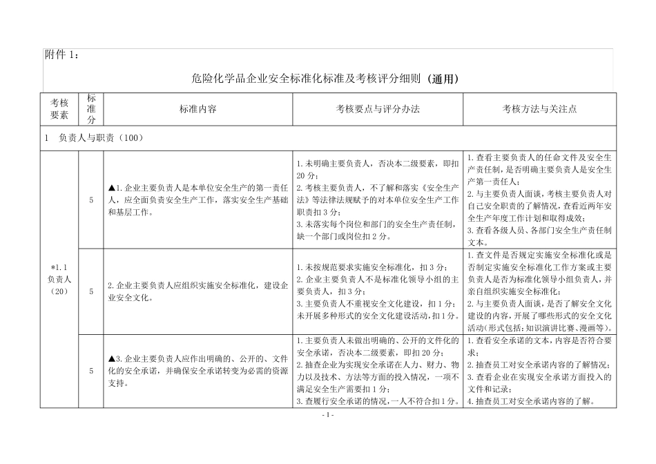 危险化学品企业安全标准化标准及考核评分细则(通用)_第1页