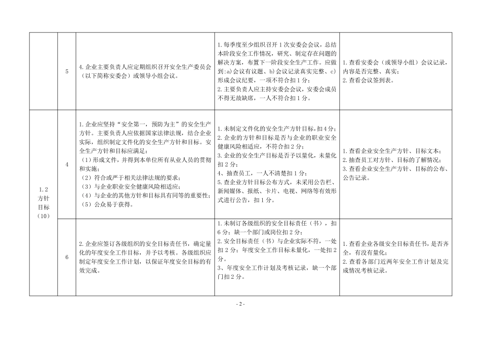 危险化学品企业安全标准化标准及考核评分细则(通用)_第2页