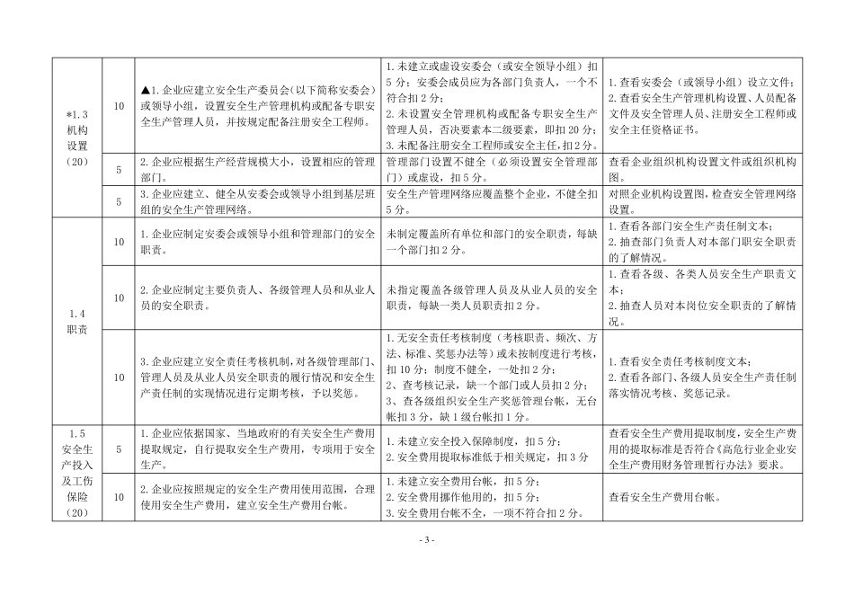 危险化学品企业安全标准化标准及考核评分细则(通用)_第3页