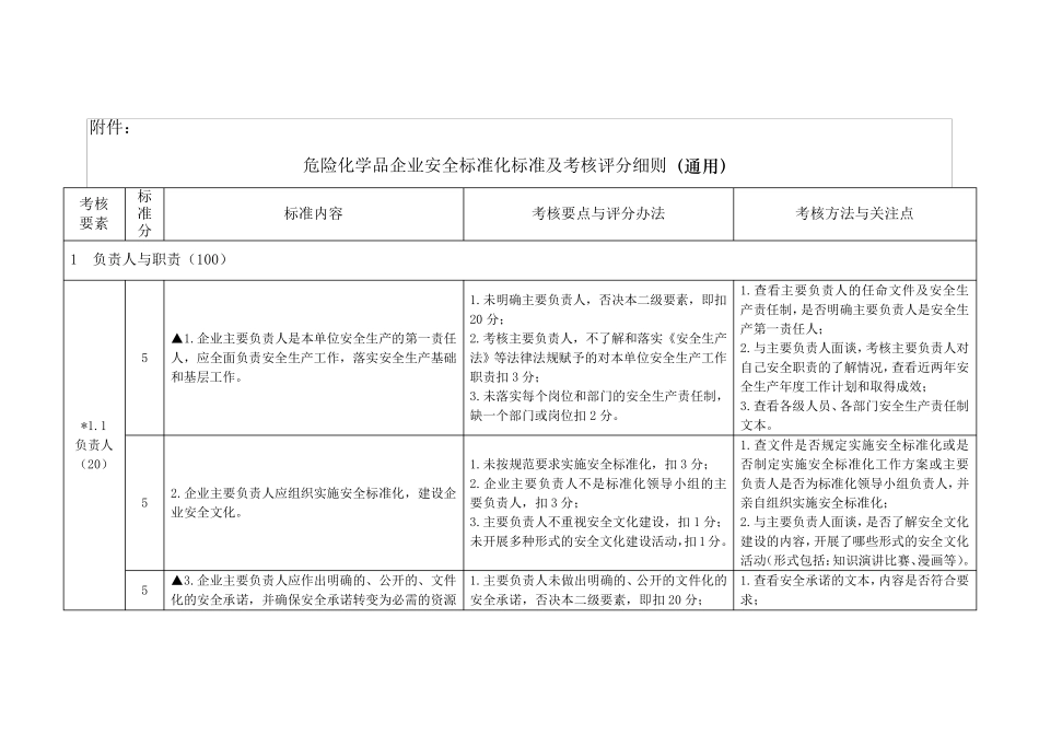 危险化学品企业安全标准化标准及考核评分细则_第1页