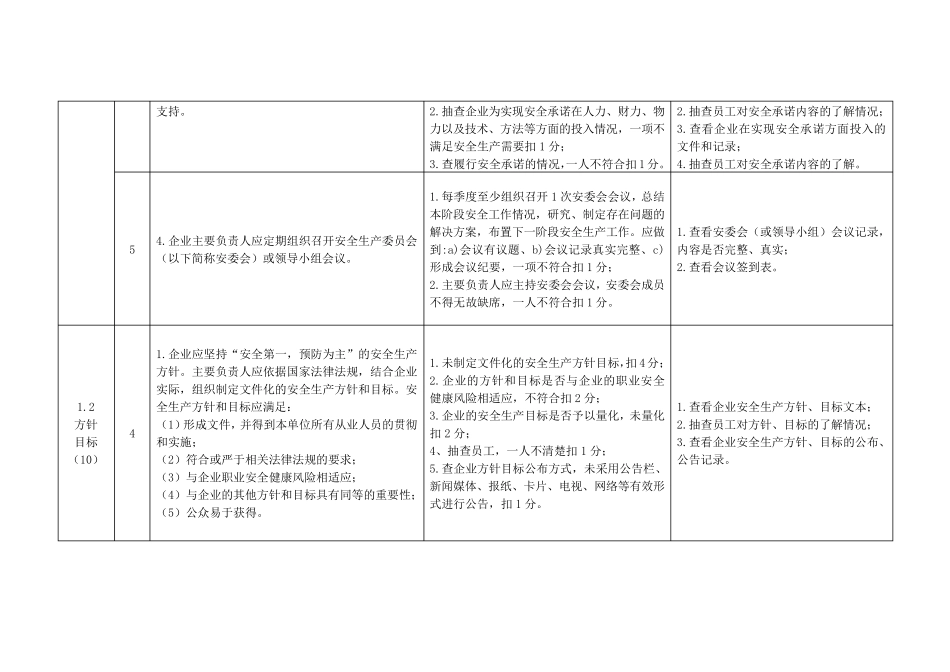 危险化学品企业安全标准化标准及考核评分细则_第2页