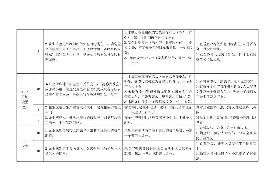 危险化学品企业安全标准化标准及考核评分细则_第3页