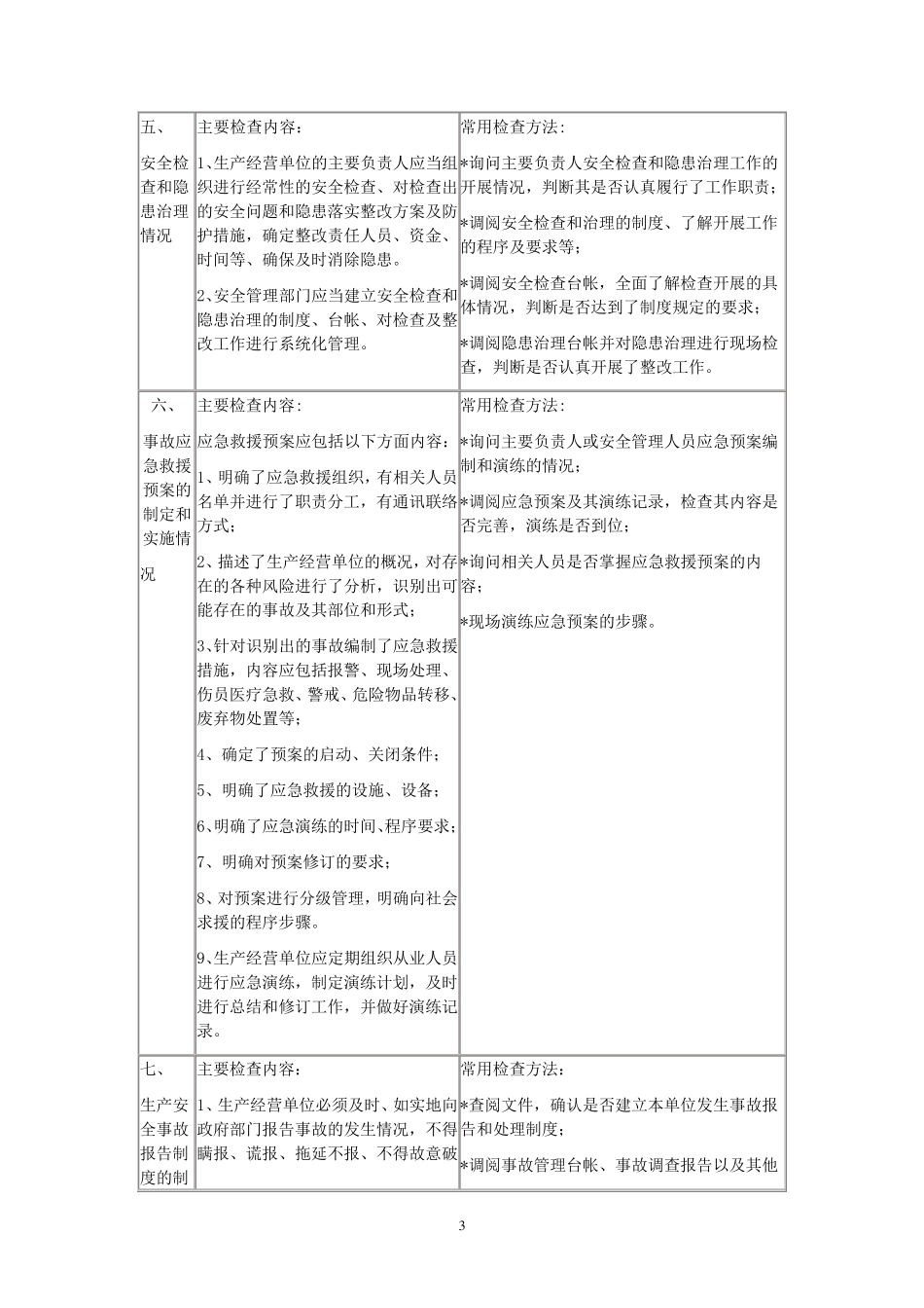 危险化学品企业安全检查内容及方法_第3页