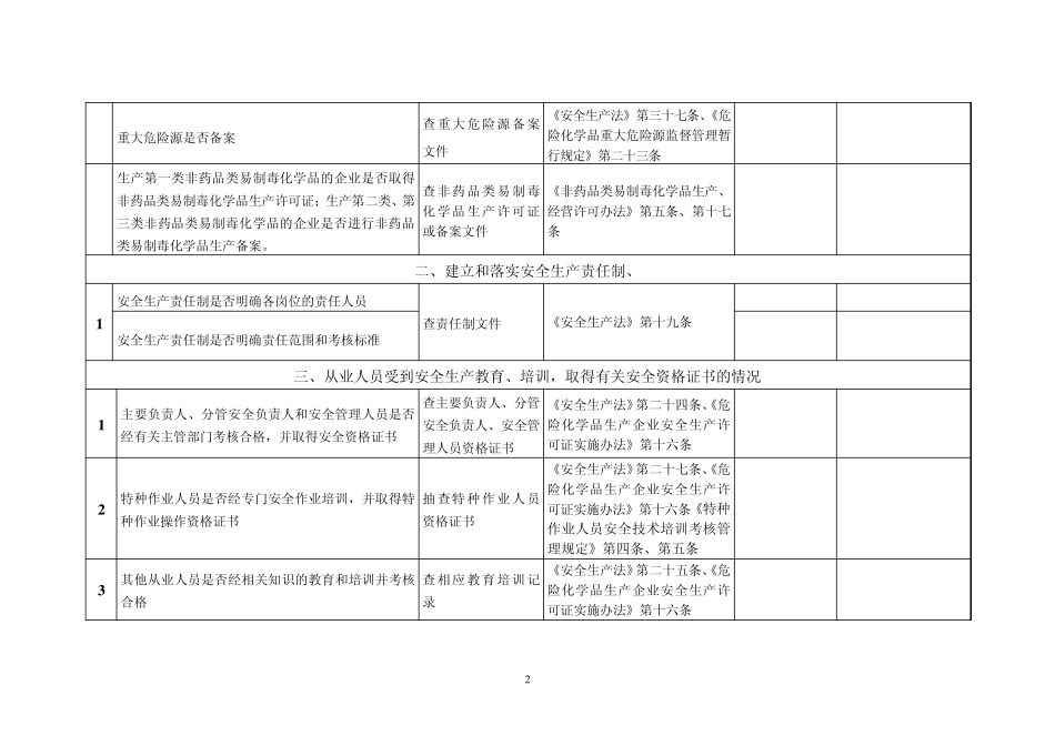 危险化学品企业安全生产检查记录表_第2页