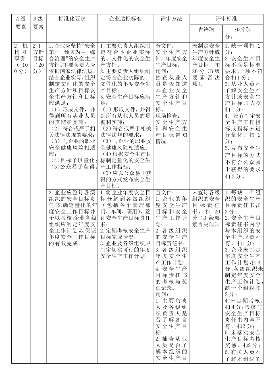 危险化学品企业安全生产标准化评审标准_第2页