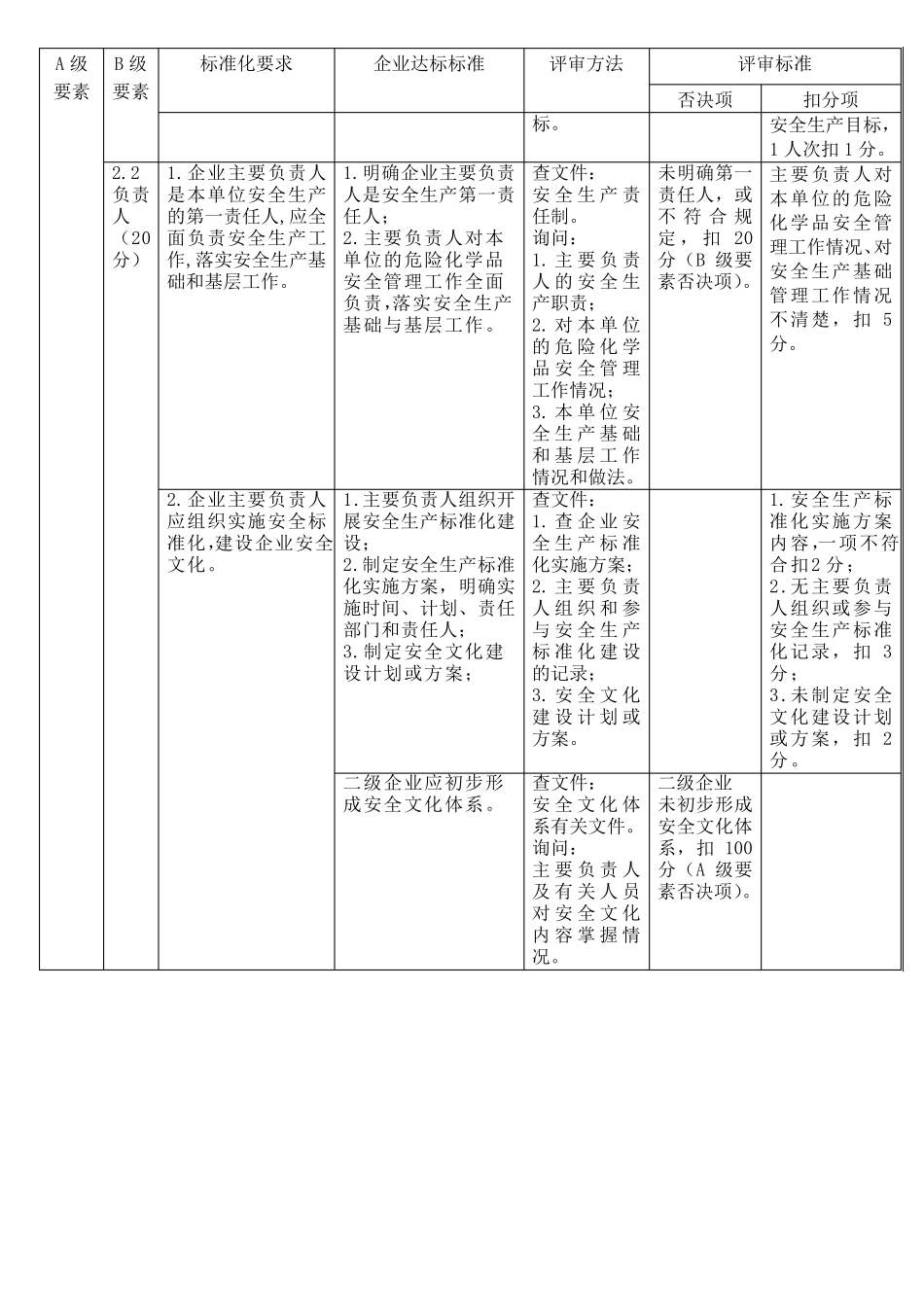 危险化学品企业安全生产标准化评审标准_第3页