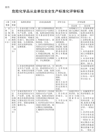 危险化学品企业安全生产标准化评审标准