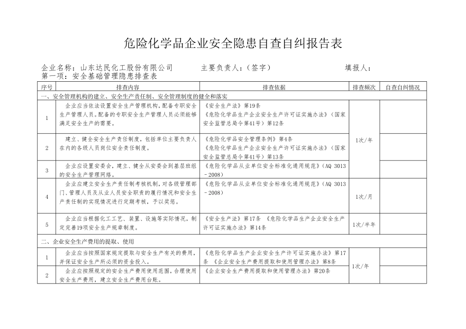 危险化学品企业安全隐患自查自纠报告表_第1页
