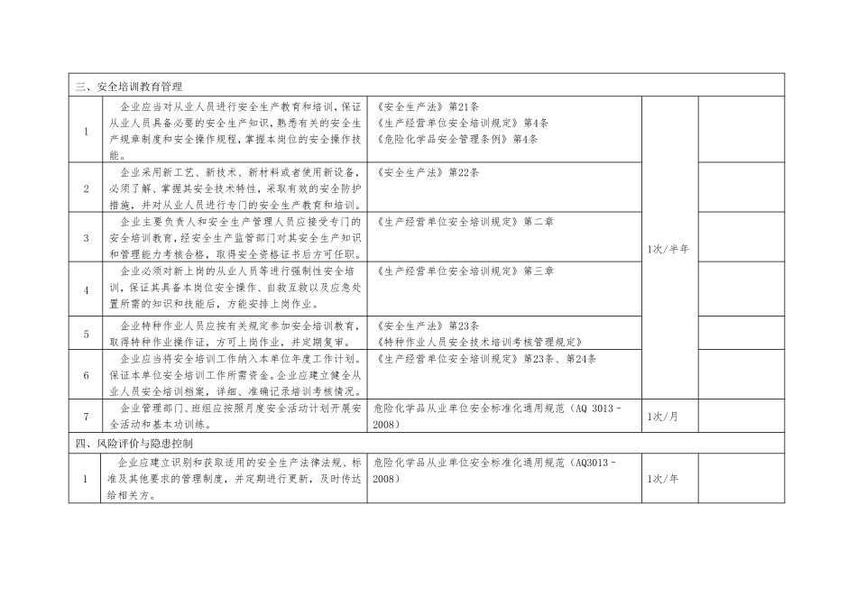 危险化学品企业安全隐患自查自纠报告表_第2页