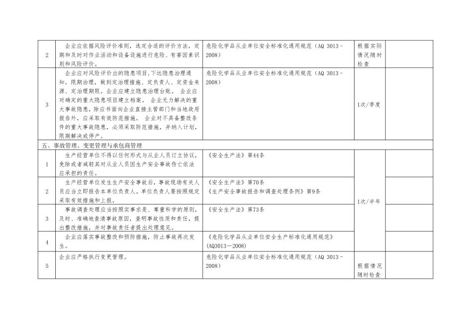 危险化学品企业安全隐患自查自纠报告表_第3页