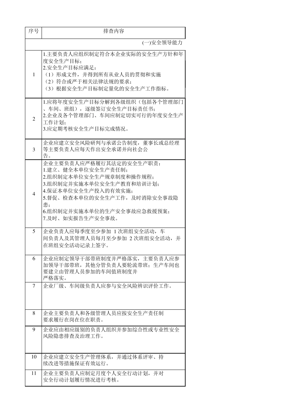 危险化学品企业安全风险隐患排查治理导则(2019)_第1页