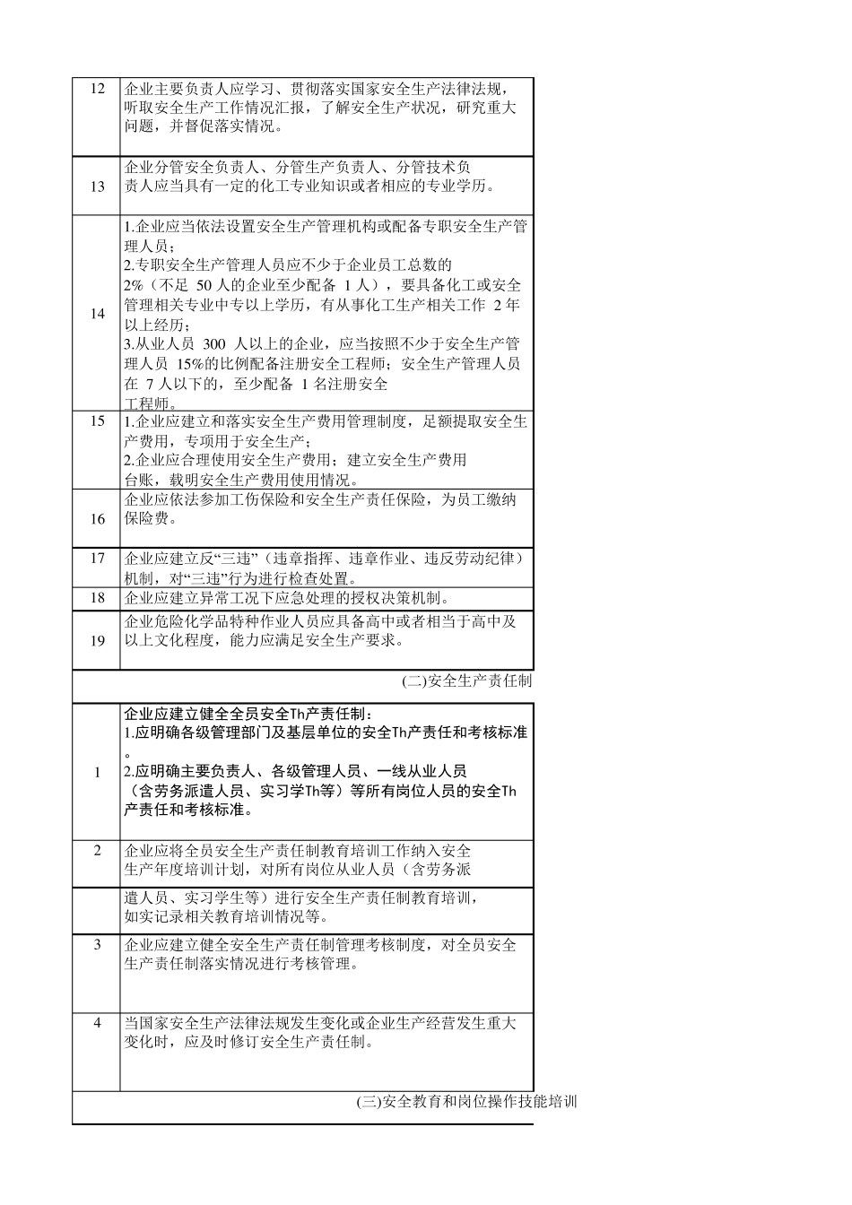 危险化学品企业安全风险隐患排查治理导则(2019)_第2页