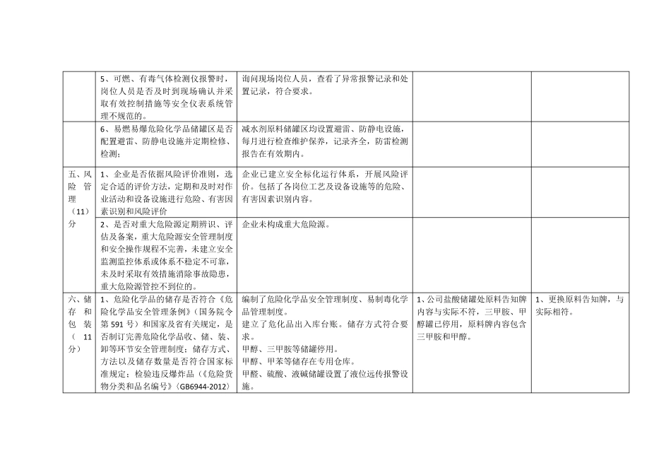 危险化学品储存场所安全专项整工作方案自查检查表_第3页