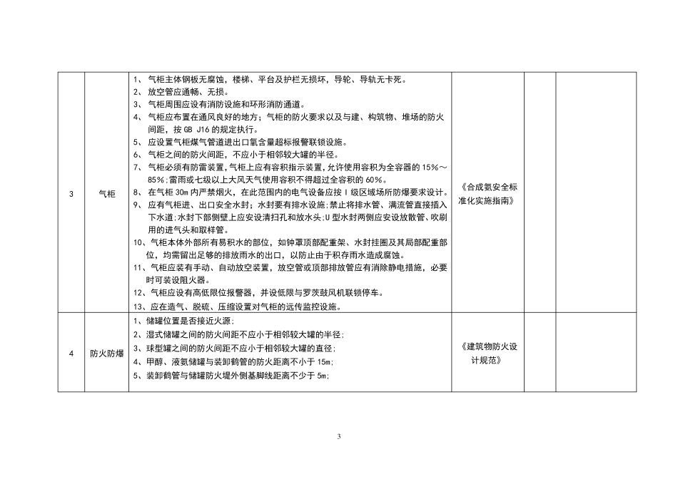 危险化学品储罐区隐患排查表_第3页