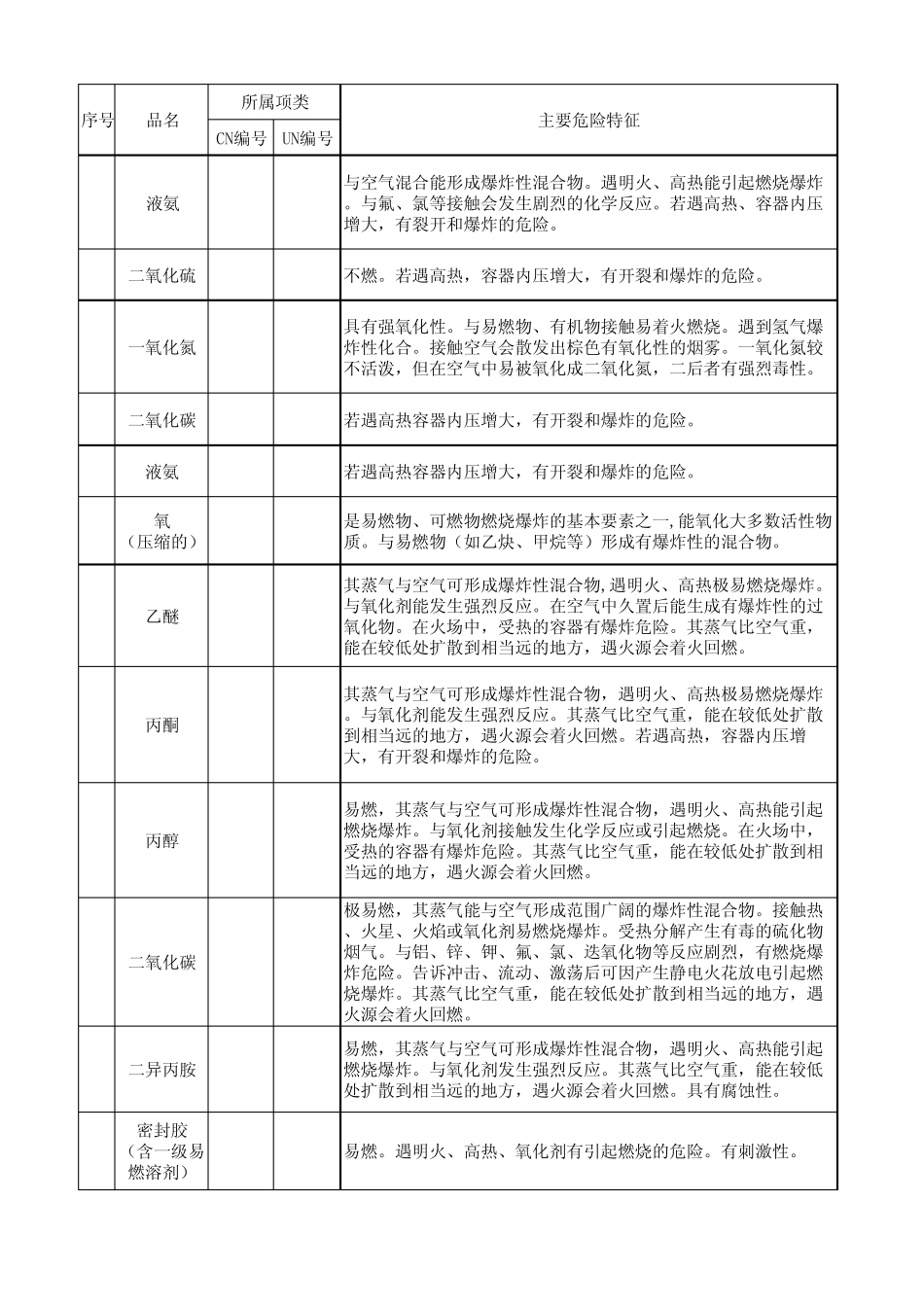 危险化学品分类表_第1页