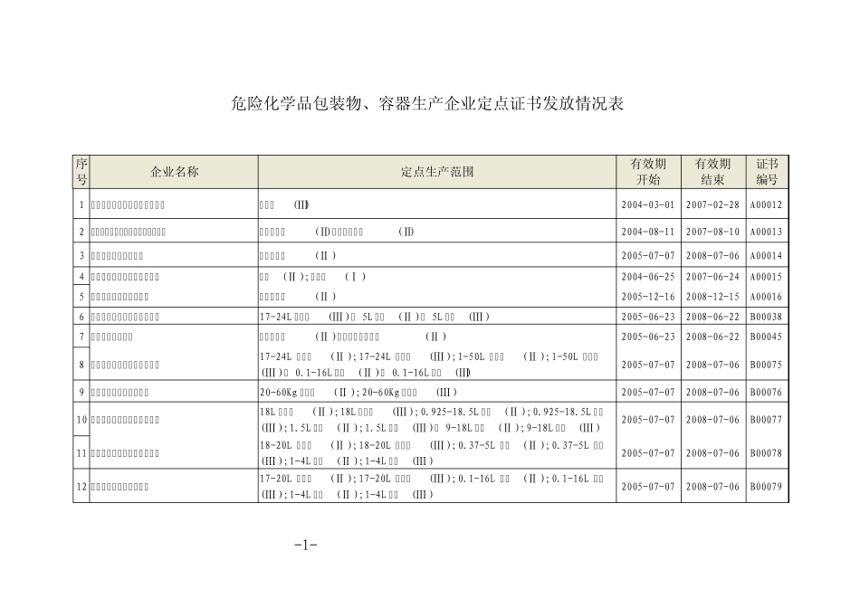 危险化学品包装物_第1页