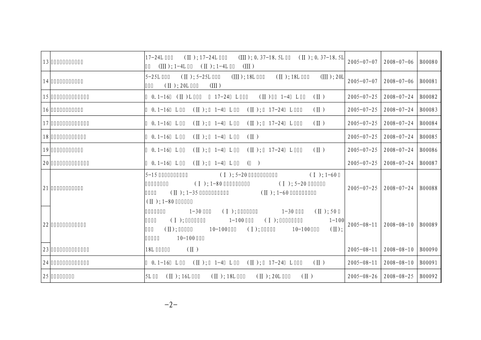 危险化学品包装物_第2页