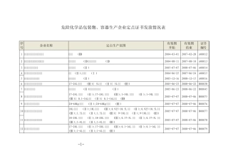 危险化学品包装物