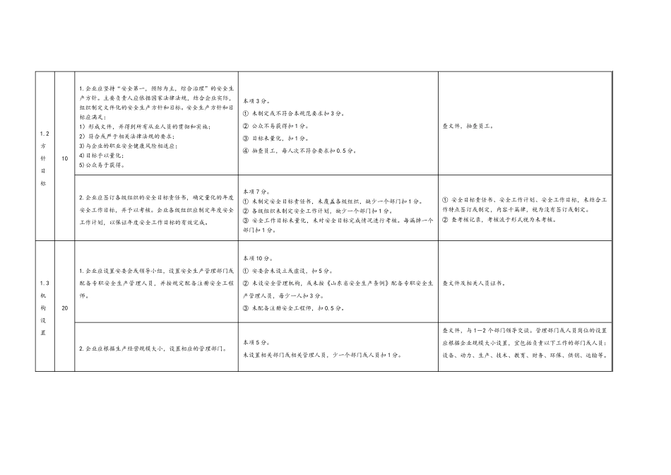 危险化学品单位安全生产标准化标准及考核评分细则_第2页