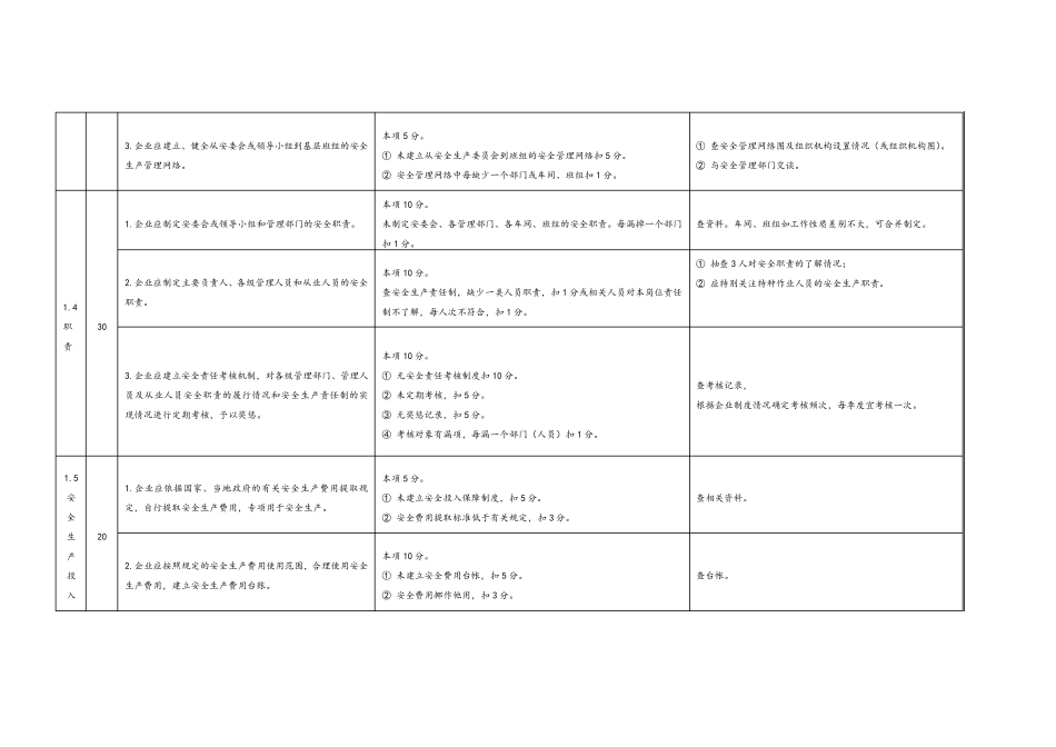 危险化学品单位安全生产标准化标准及考核评分细则_第3页