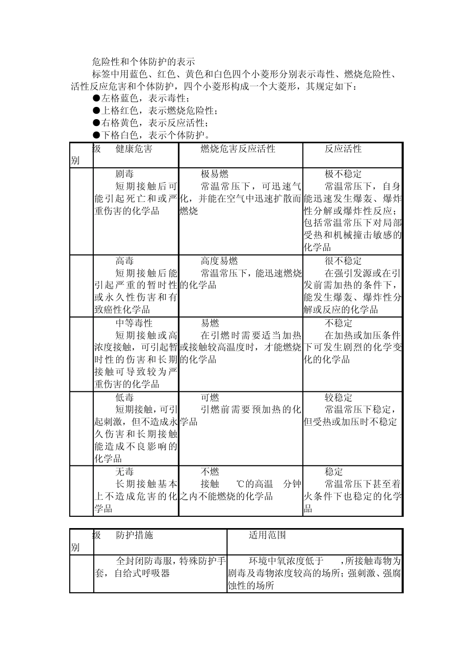 危险化学品及职业卫生安全常识_第2页