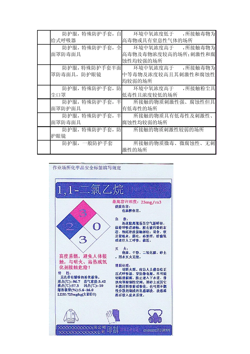危险化学品及职业卫生安全常识_第3页