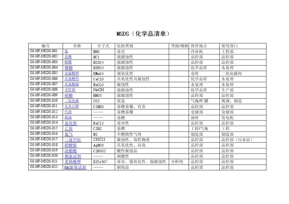 危险化学品安全技术手册_第2页