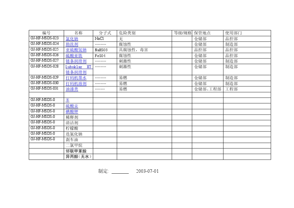 危险化学品安全技术手册_第3页
