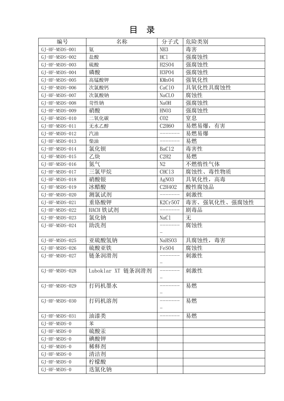 危险化学品安全标签_第2页