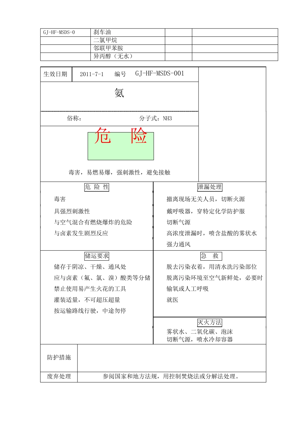 危险化学品安全标签_第3页
