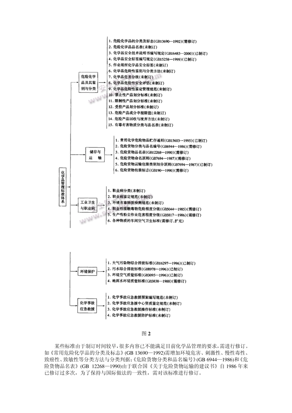 危险化学品安全管理的建议与对策_第3页