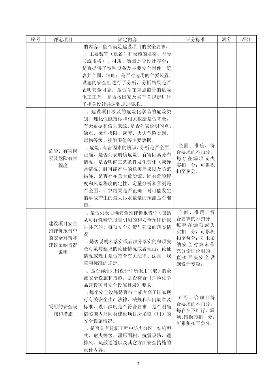 危险化学品安全设计和评价报告质量考核评分表_第2页
