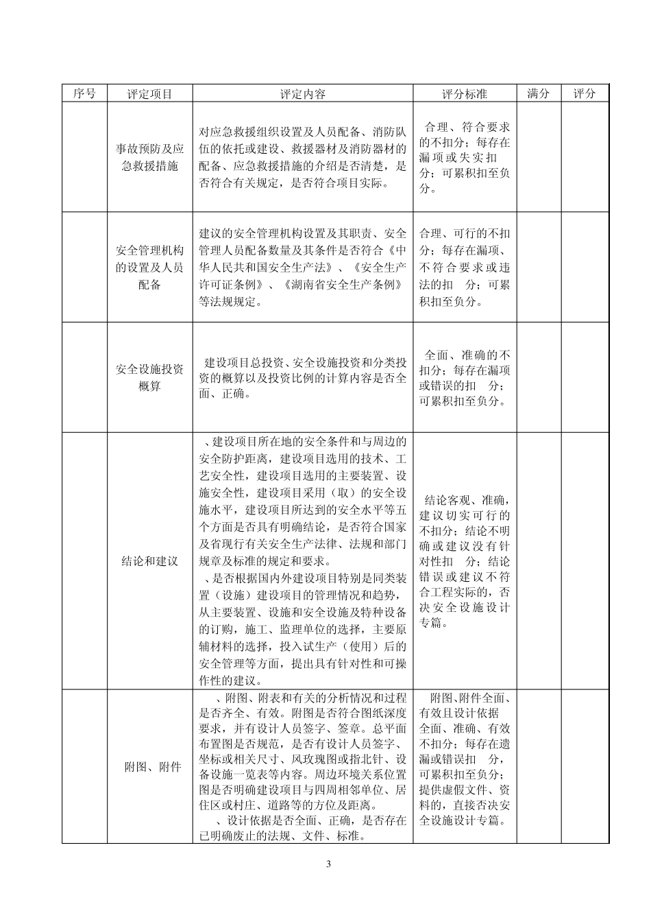 危险化学品安全设计和评价报告质量考核评分表_第3页