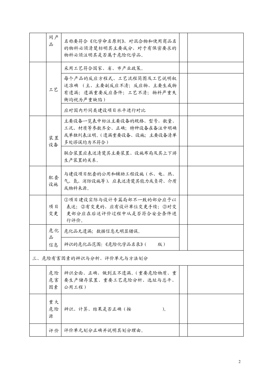 危险化学品建设项目安全设施竣工验收审查要点_第2页