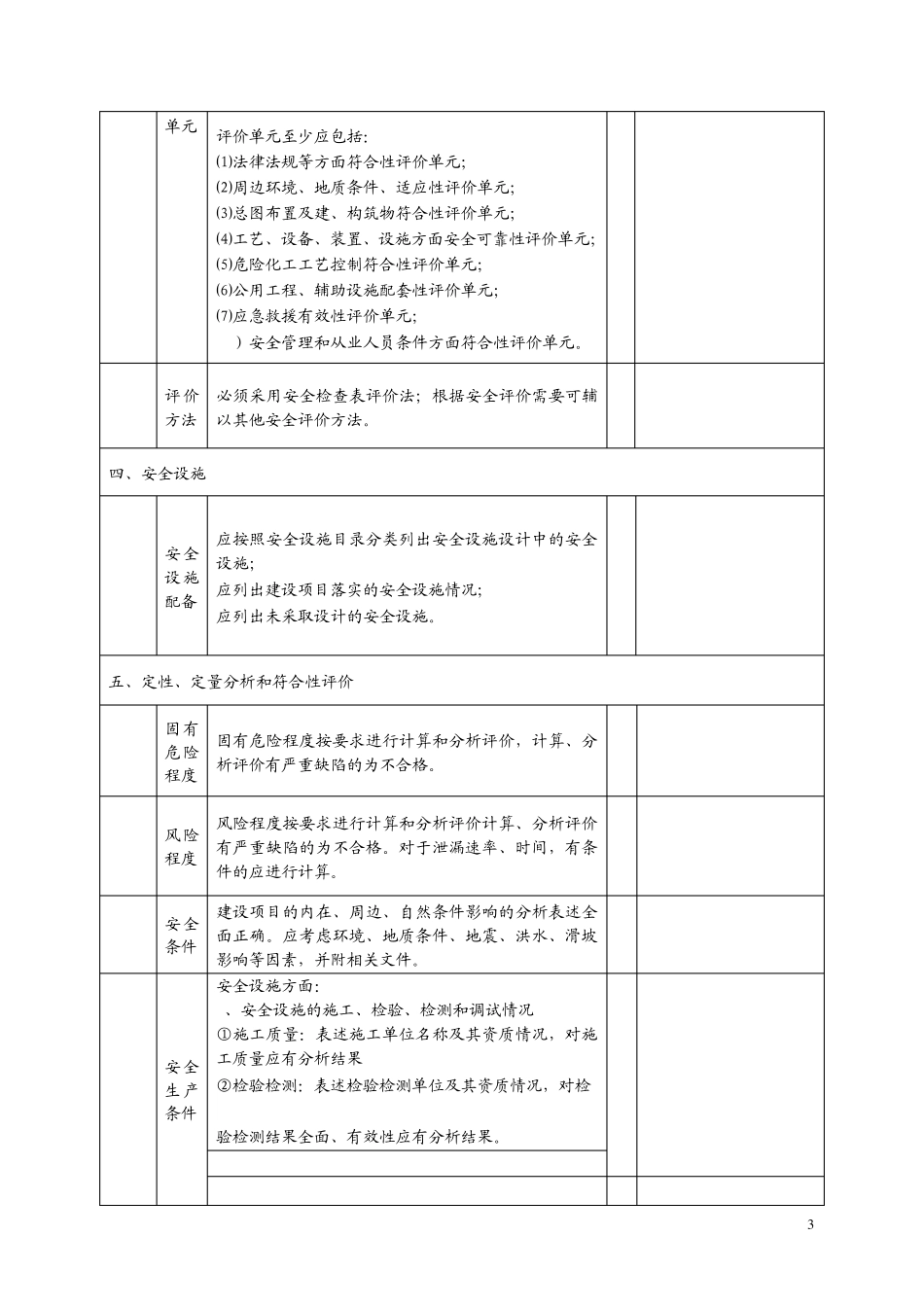 危险化学品建设项目安全设施竣工验收审查要点_第3页